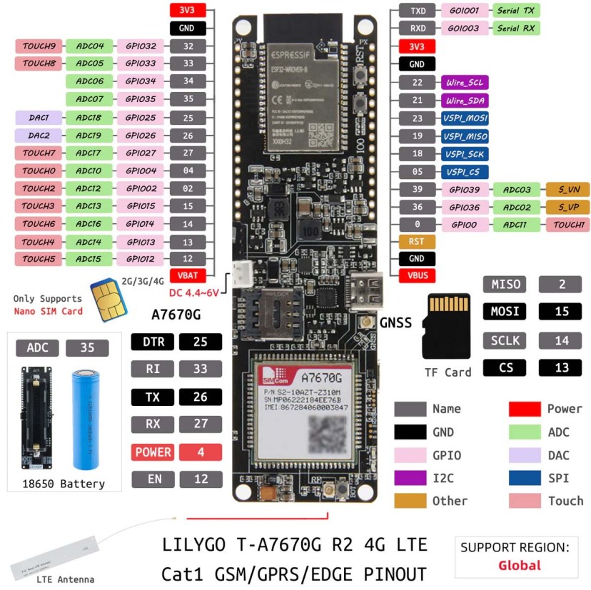 ESP32 LILYGO TTGO T-A7670G Dev Board Pinout