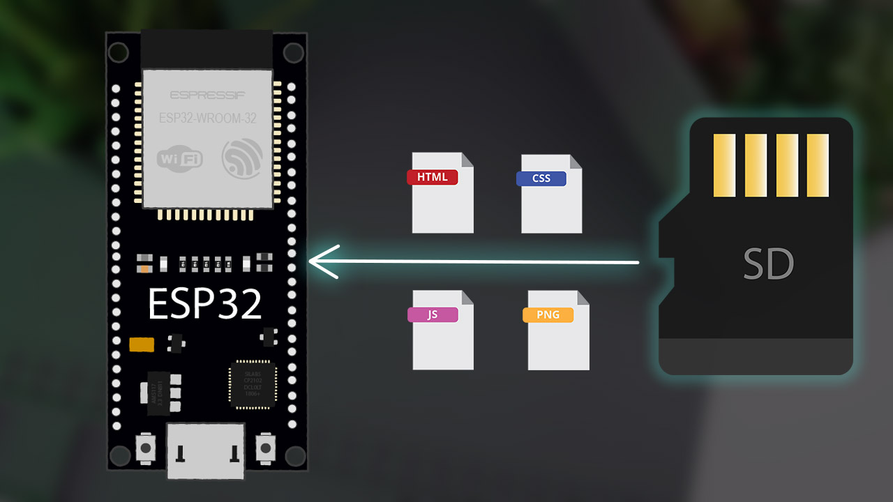 ESP32 Web Server Hosting Files from MicroSD Card