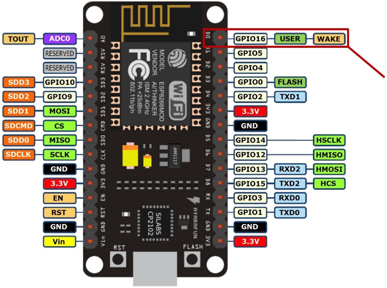GPIO 16 Wake Up Pin ESP8266 NodeMCU
