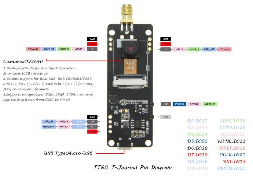 TTGO T-Journal ESP32 Board Pinout
