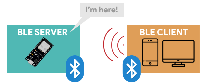 ESP32 BLE Client and BLE Server