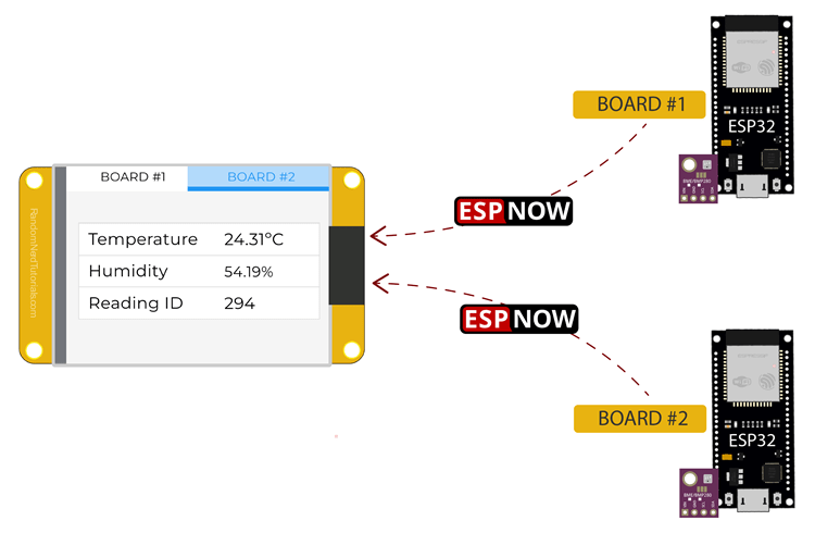 ESP32 CYD Board Receive Data from Multiple ESP32 Boards via ESP-NOW - project overview