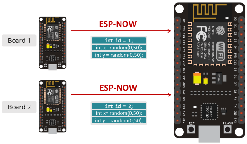 ESP-NOW with ESP32 Receive Data from Multiple Boards (many-to-one) Sample Data