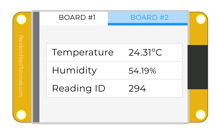 ESP32 CYD Board Displaying data on a table - data received from other ESP32 via ESP-NOW