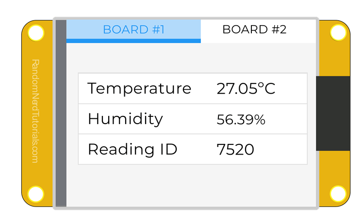 ESP32 CYD Board Displaying data on a table - data received from other ESP32 via ESP-NOW