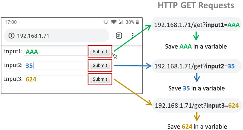 ESP32 ESP8266 HTML Form Input Data Project Overview