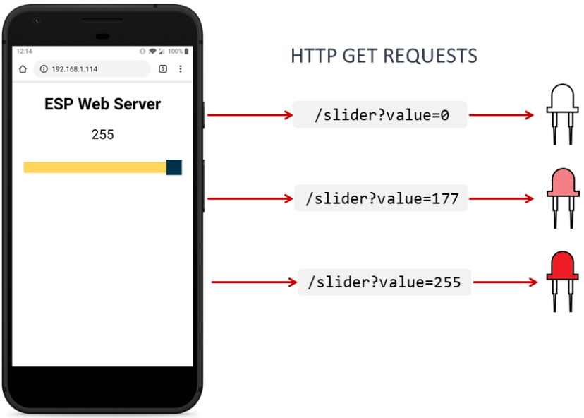 ESP32 ESP8266 Slider Web Server Control LED Brightness
