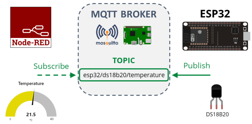 ESP32 MQTT Publish DS18B20 Temperature Readings How it works and project overview