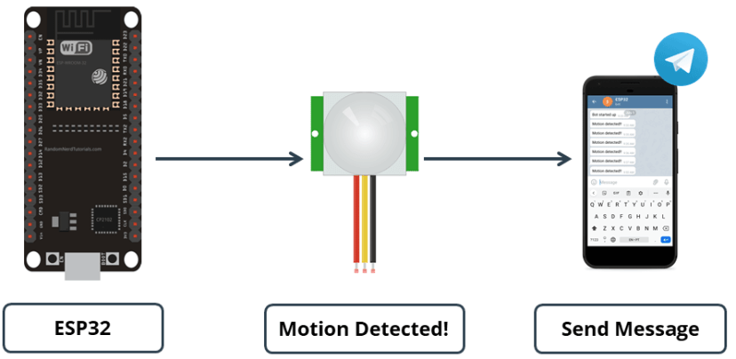 ESP32 with PIR Motion Sensor Send Message Notification to Telegram using Arduino IDE