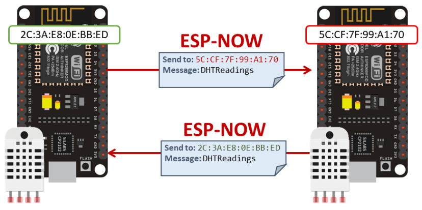 ESP8266 ESP-NOW Two-Way Communication Exchange DHT Sensor Readings