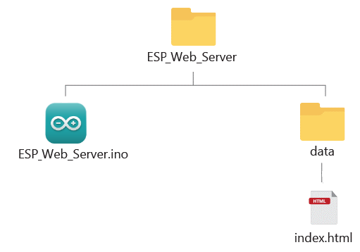 LittleFS Web Server to Display Charts File Organization