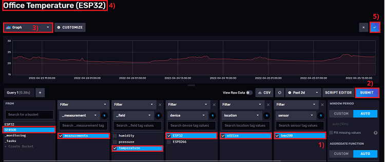 InfluxDB ESP Temperature Dashboard cell