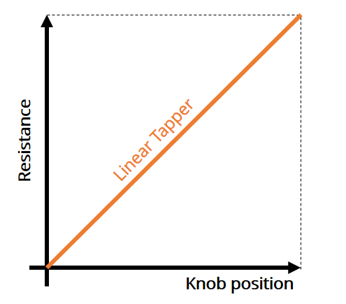 Potentiometer Linear Taper
