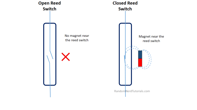 magnetic_reed_switch_howitworks