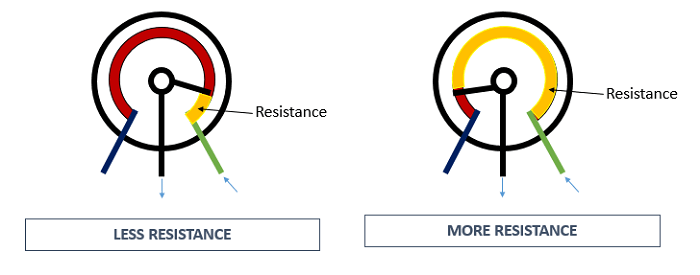 Use potentiometer as a rheostat