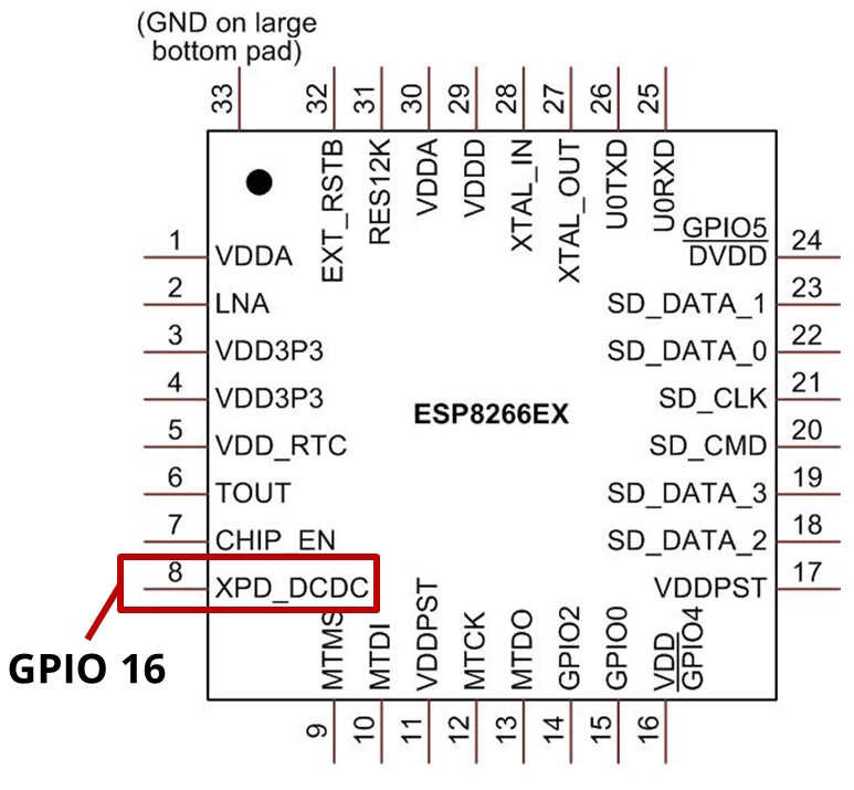 ESP8266 Chip Pinout GPIO 16 pin GPIO