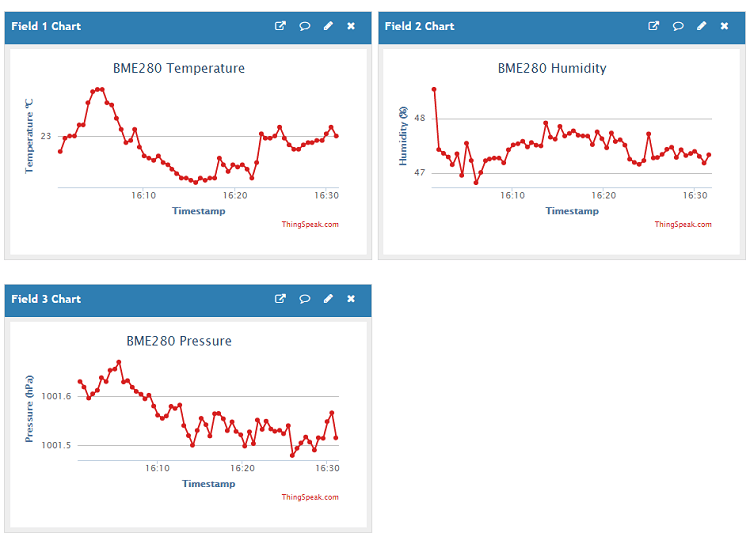 ESP8266 NodeMCU Publish Send Sensor Readings to ThingSpeak Demonstration easiest way
